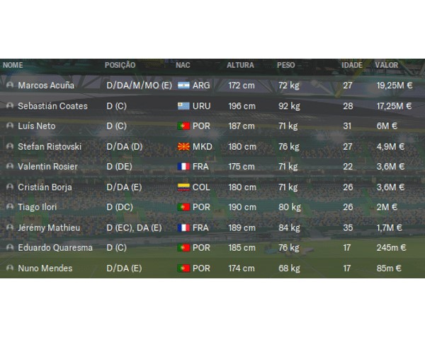 Football Manager