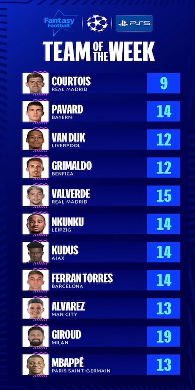 Liga dos Campeões Equipa da Semana