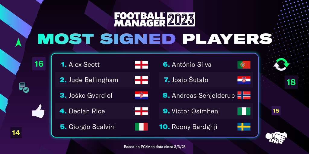 Football Manager 2023 jogadores