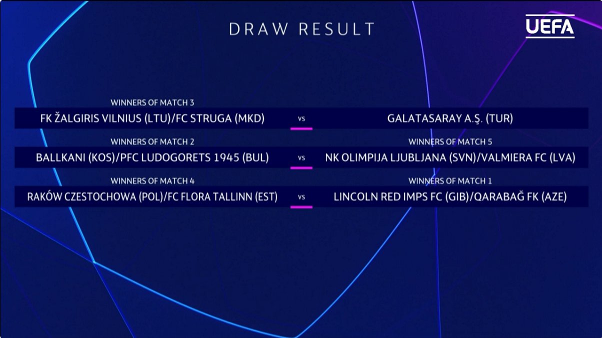 Champions League sorteio