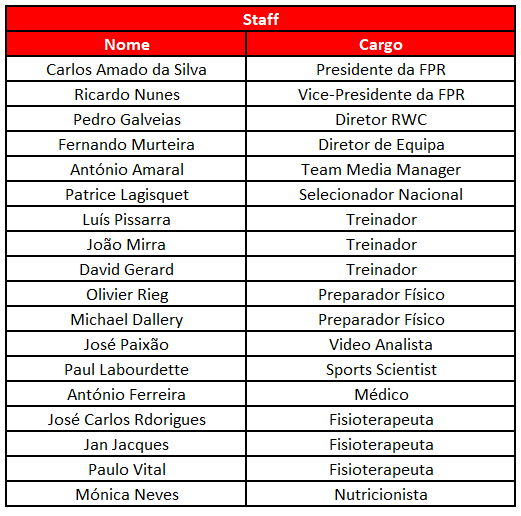 Portugal comitiva Rugby