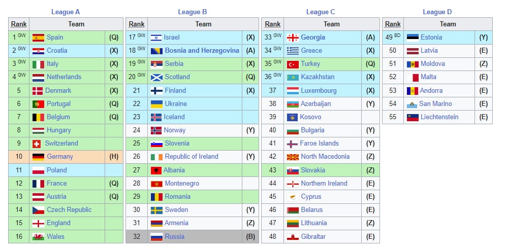 Playoff Liga das Nações