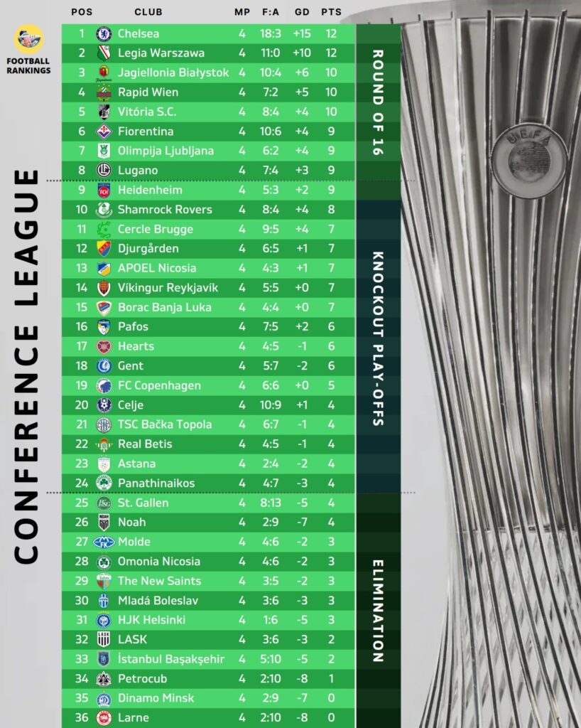Conference League