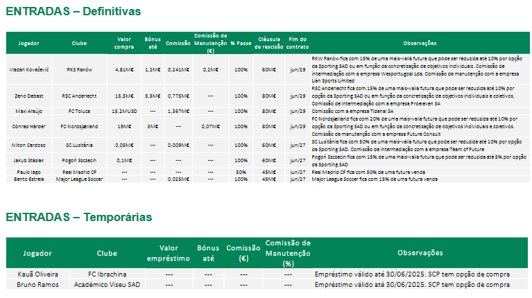 Sporting contratações 2024