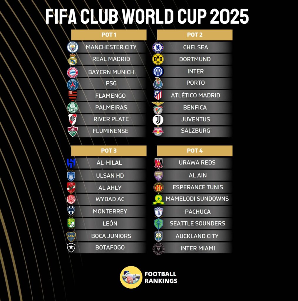 Potes Mundial de Clubes