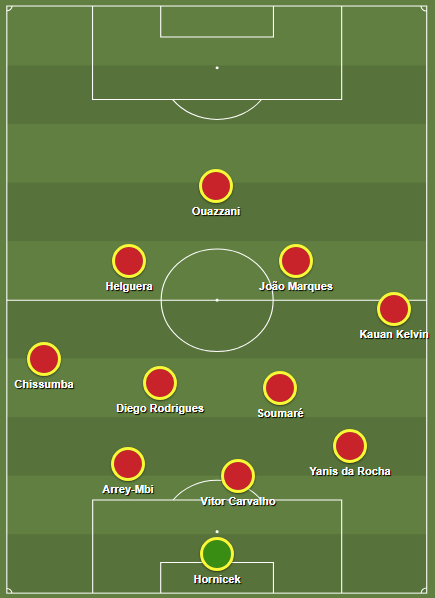 Braga | As novidades de Carlos Vicens 