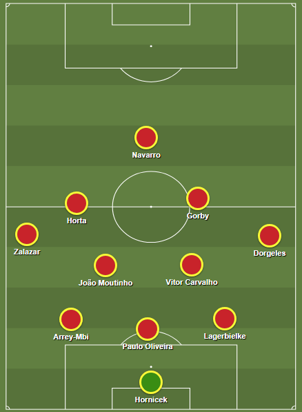 Braga | As novidades de Carlos Vicens