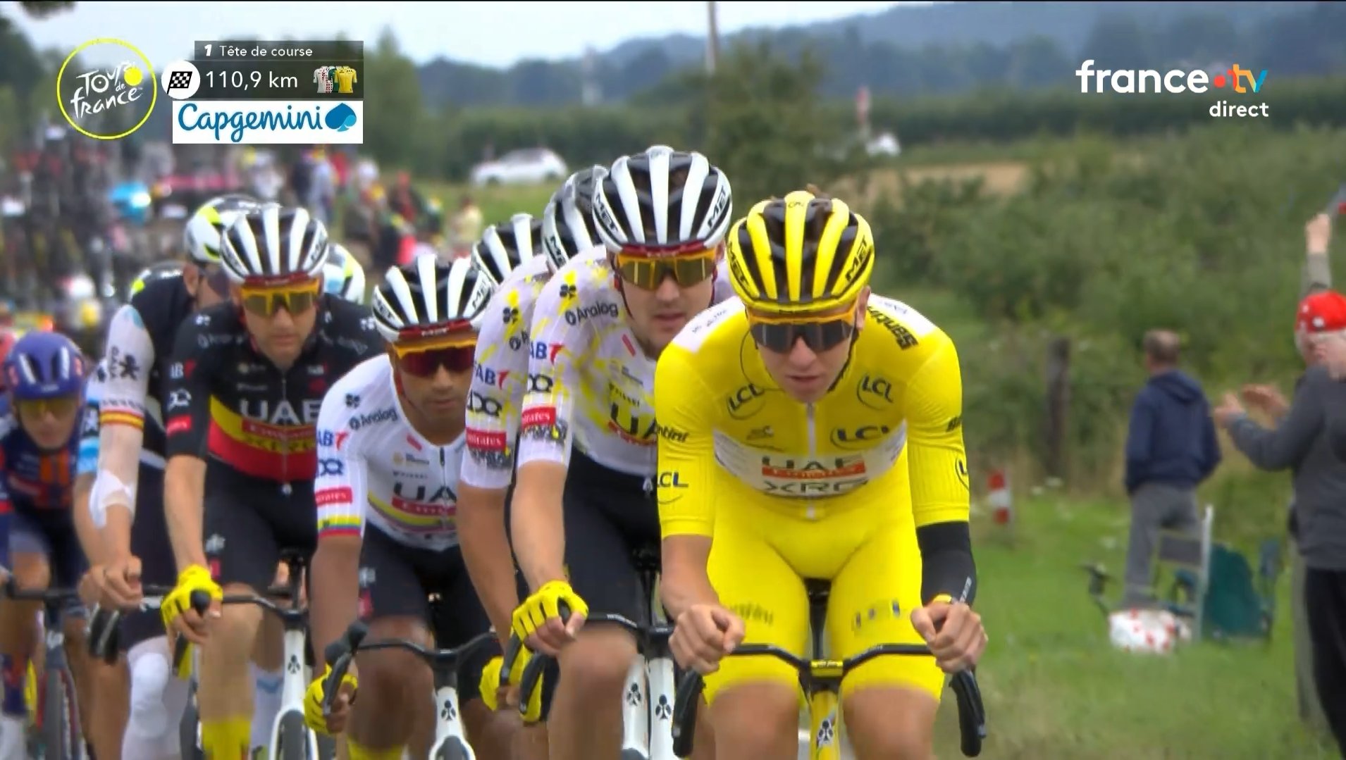 Tadej Pogacar Tour de France
