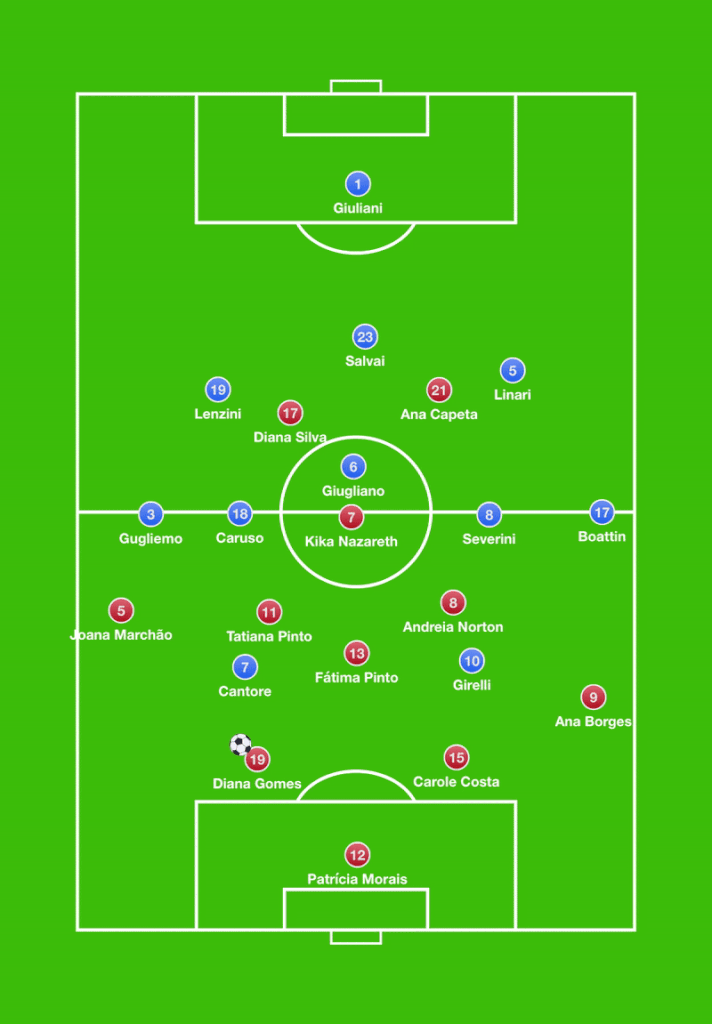 Portugal Itália Feminino