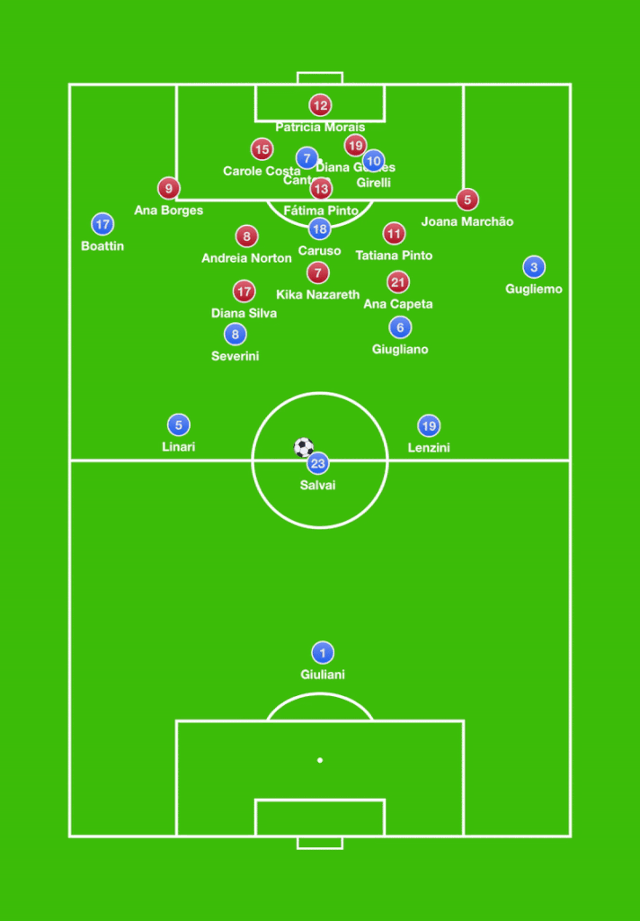 Portugal Itália Feminino