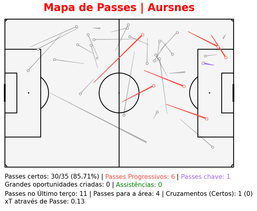 Mapa de passes de Aursnes